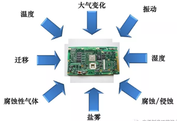 PCB電路板為什么需要使用三防漆？